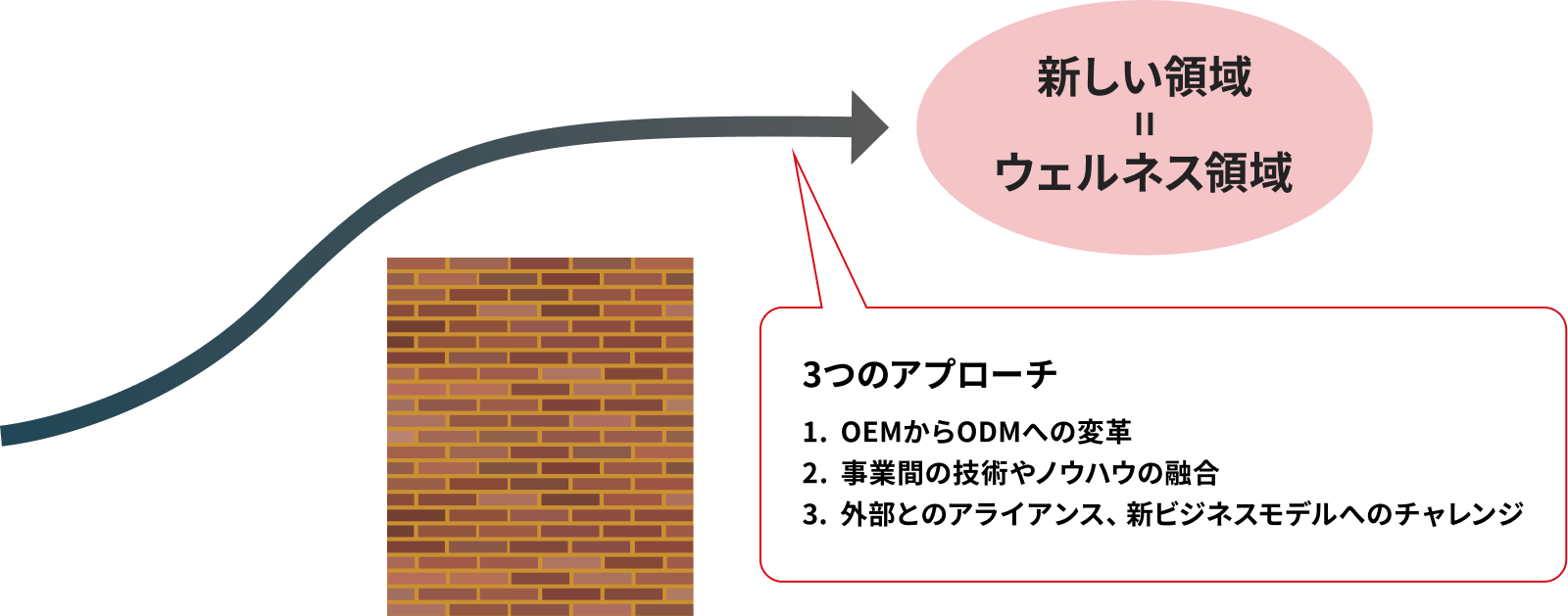 目指す姿